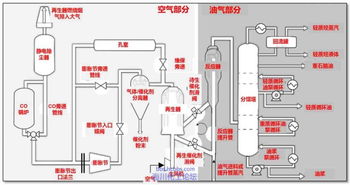 CSB经典案例分析 埃克森美孚公司托兰斯炼油厂静电除尘器爆炸事故