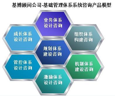 从七大浪费看企业管理 降本增效的关键路径