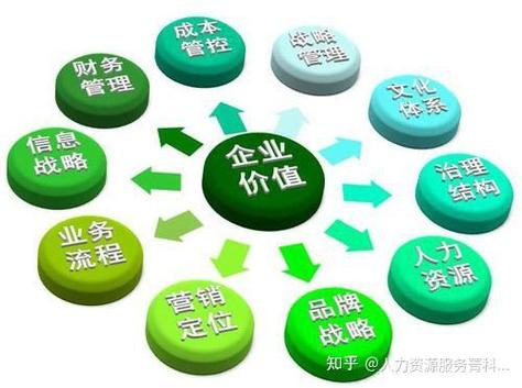 企业管理咨询公司是干什么的？